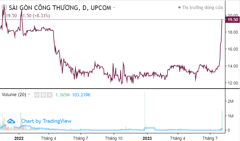 Ông Nguyễn Cao Trí bị bắt, 1 cổ phiếu ngân hàng tăng 43% chỉ trong 2 tuần