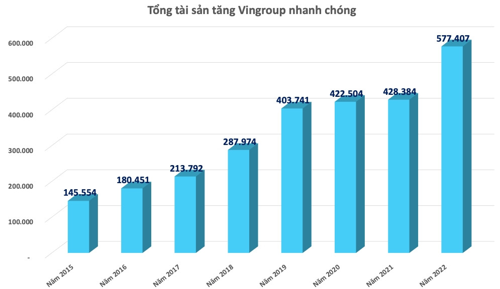Bất ngờ với Video kỷ niệm 30 năm Vingroup: Khối tài sản đồ sộ được ông Phạm Nhật Vượng tạo ra như thế nào?