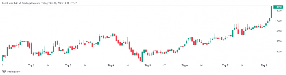 cổ phiếu ngân hàng cổ phiếu ngân hàng