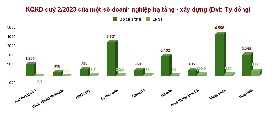 Lãnh đạo Phục Hưng Holdings (PHC) đăng ký chốt lời vùng giá đỉnh