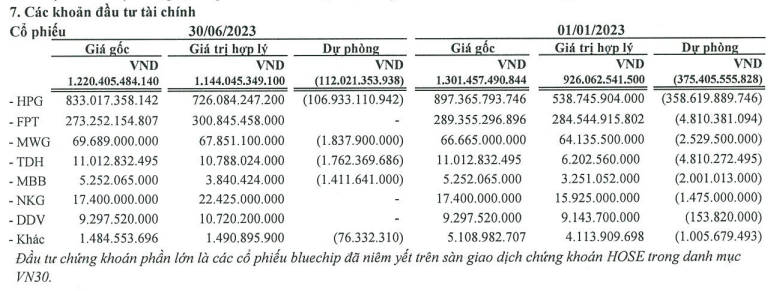 Trí Việt (TVC) báo lãi quý đậm nhất từ khi chủ tịch bị bắt, vượt 108% lợi nhuận cả năm