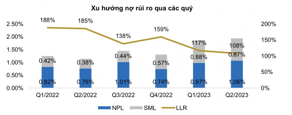 Cổ phiếu vua trở lại đường đua, chuyên gia khuyến nghị 2 mã ngân hàng có tiềm năng tăng hơn 30%