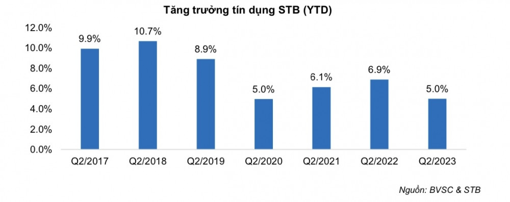 Cổ phiếu vua trở lại đường đua, chuyên gia khuyến nghị 2 mã ngân hàng có tiềm năng tăng hơn 30%