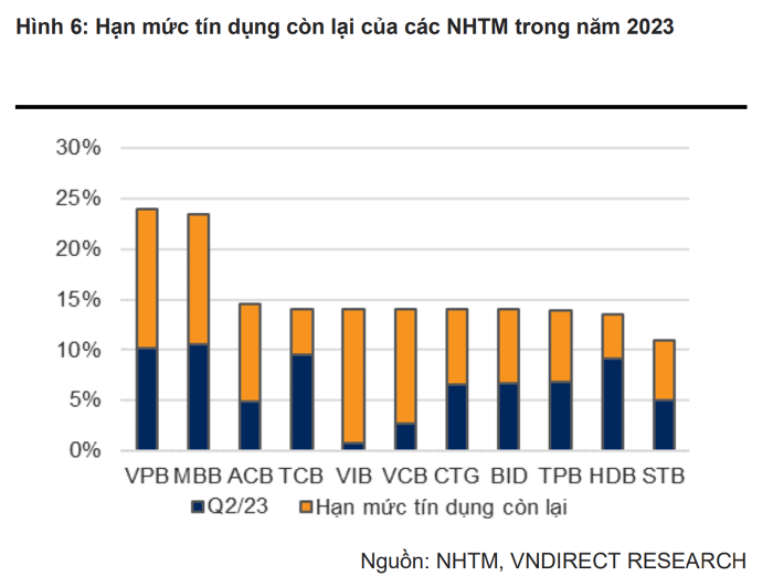 Hé lộ hai ngân hàng được cấp room tín dụng tới 24% Hé lộ hai ngân hàng được cấp room tín dụng tới 24%