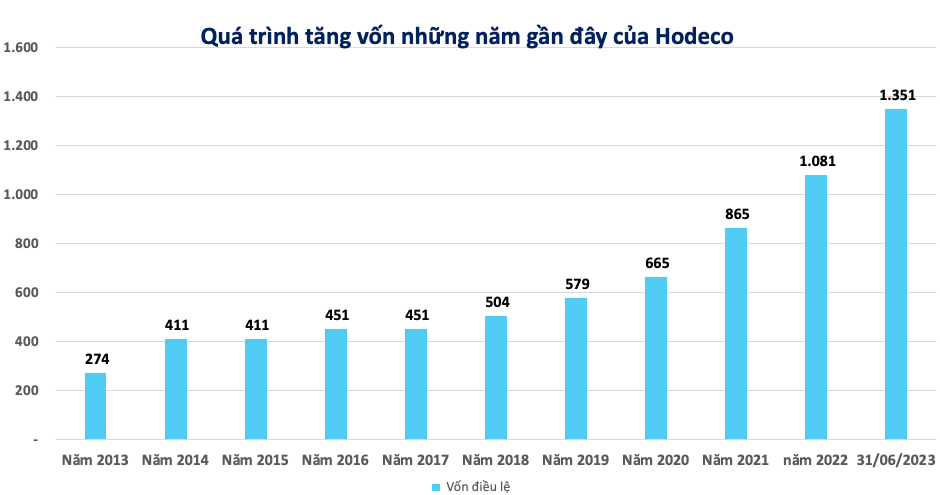 Đầu tư chứng khoán 