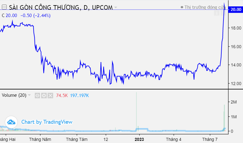Một mã ngân hàng được khối ngoại mua ròng 44 triệu cổ phiếu phiên 8/8