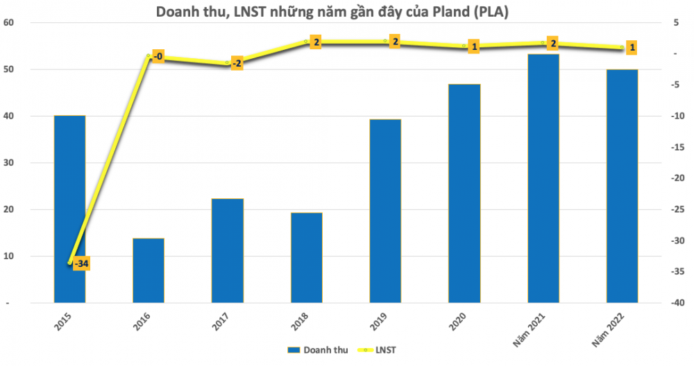 Một cố phiếu tăng trần 6 phiên liên tiếp, doanh nghiệp lên tiếng giải trình