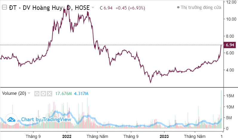 Top 10 cổ phiếu tâm điểm phiên 8/8: HHS, VIX, VIC, ITA, DBC,...