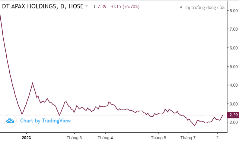 Top 10 cổ phiếu tâm điểm phiên 8/8: HHS, VIX, VIC, ITA, DBC,...