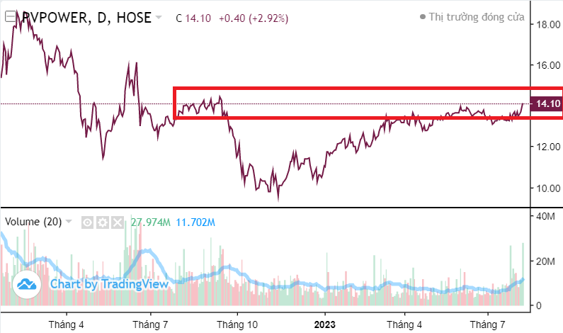 Top 10 cổ phiếu tâm điểm phiên 8/8: HHS, VIX, VIC, ITA, DBC,...