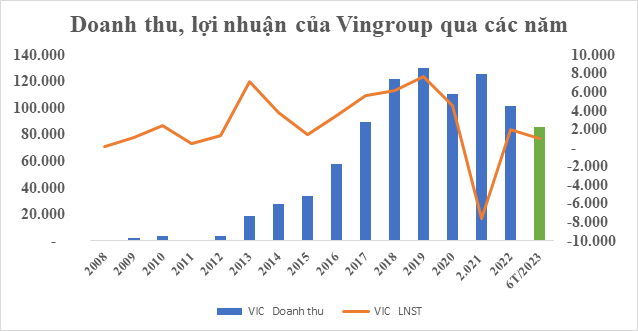 Để kiến tạo nên Vingroup hùng mạnh hiện tại, tỷ phú Phạm Nhật Vượng từng phải “Xây và Đập” những gì?