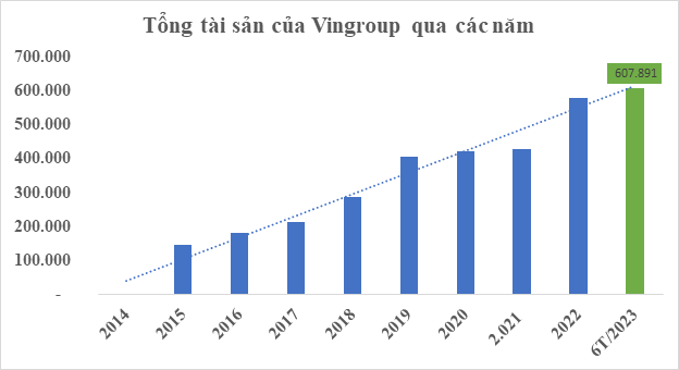Để kiến tạo nên Vingroup hùng mạnh hiện tại, tỷ phú Phạm Nhật Vượng từng phải “Xây và Đập” những gì?
