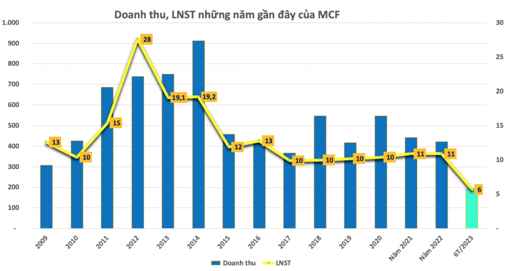 Bắt sóng giá gạo, một cổ phiếu ngành lương thực vừa có 5 phiên trần liên tiếp
