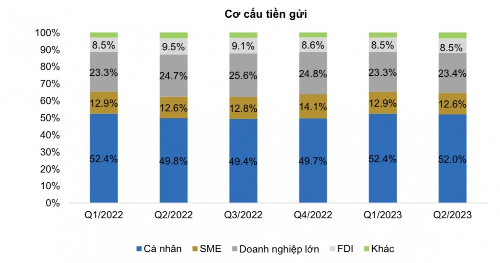 CTG tăng vọt, nhà đầu tư nên mua, giữ hay chốt lời?