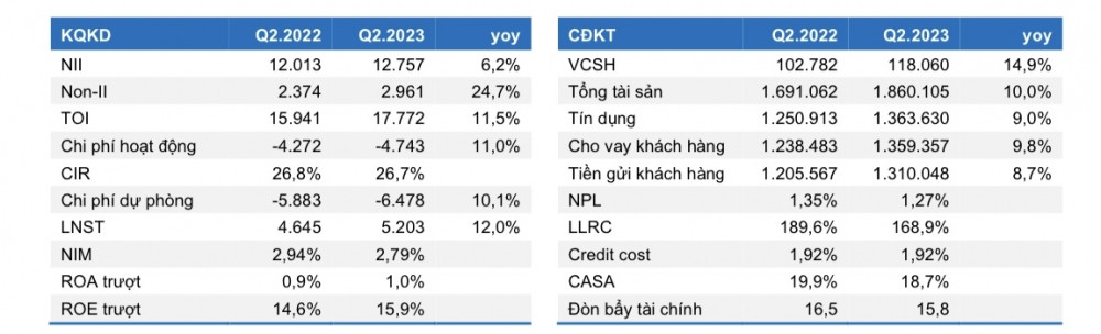 CTG tăng vọt, nhà đầu tư nên mua, giữ hay chốt lời?