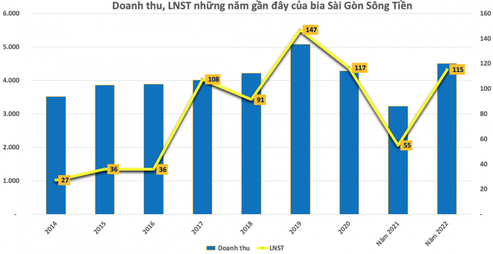 Một doanh nghiệp ngành bia chốt danh sách cổ đông trả cổ tức 
