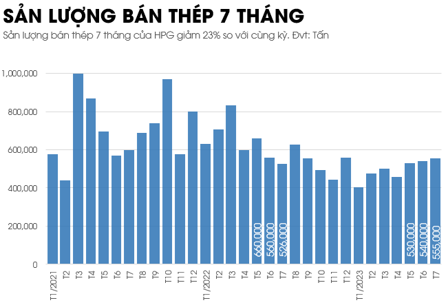 Vừa mở lại lò cao Dung Quất, Hoà Phát (HPG) lại sắp phải tạm dừng lò cao khác