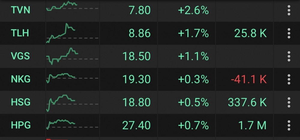 Vừa mở lại lò cao Dung Quất, Hoà Phát (HPG) lại sắp phải tạm dừng lò cao khác