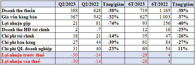 Top 10 cổ phiếu nổi bật phiên 9/8: HPG, STB, NVL, HBC, TTF, VSF,...