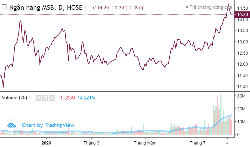 Top 10 cổ phiếu nổi bật phiên 9/8: HPG, STB, NVL, HBC, TTF, VSF,...