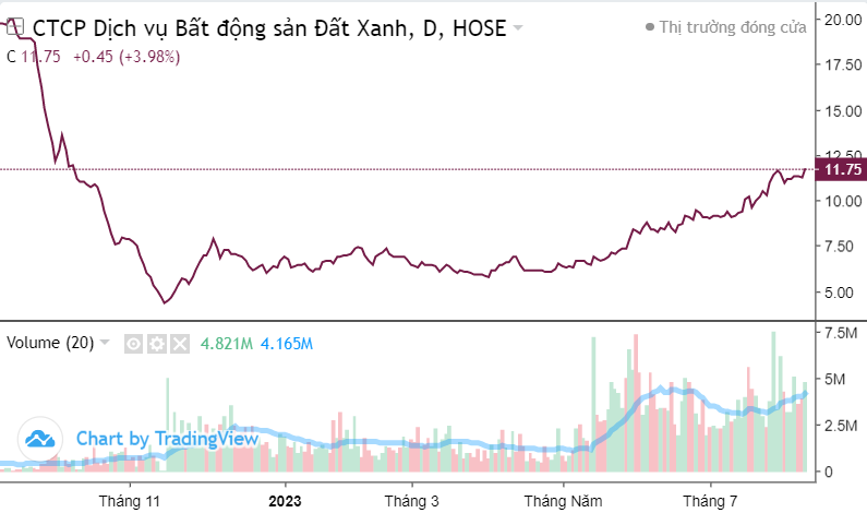 Top 10 cổ phiếu nổi bật phiên 9/8: HPG, STB, NVL, HBC, TTF, VSF,...