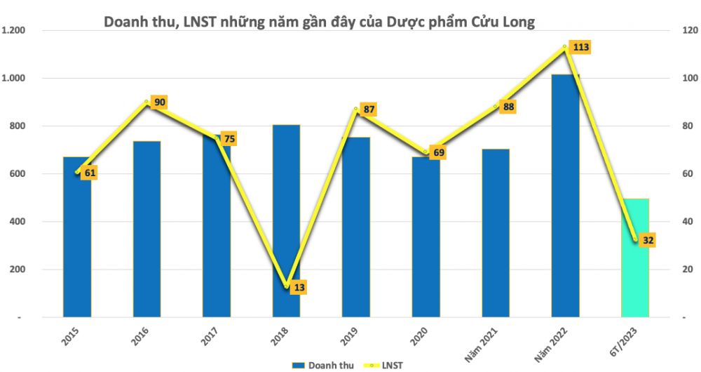 Những doanh nghiệp sản xuất thuốc ung thư tại Việt Nam đang hoạt động ra sao?