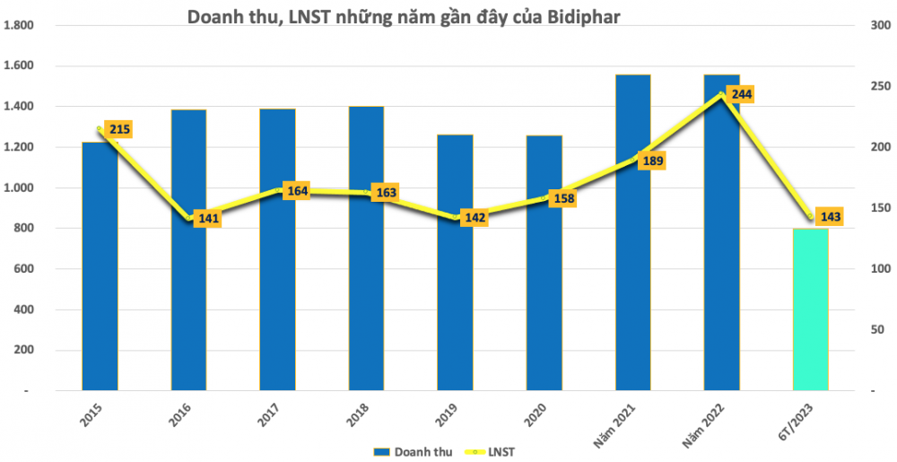 Những doanh nghiệp sản xuất thuốc ung thư tại Việt Nam đang hoạt động ra sao?