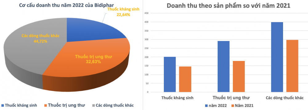 Những doanh nghiệp sản xuất thuốc ung thư tại Việt Nam đang hoạt động ra sao?