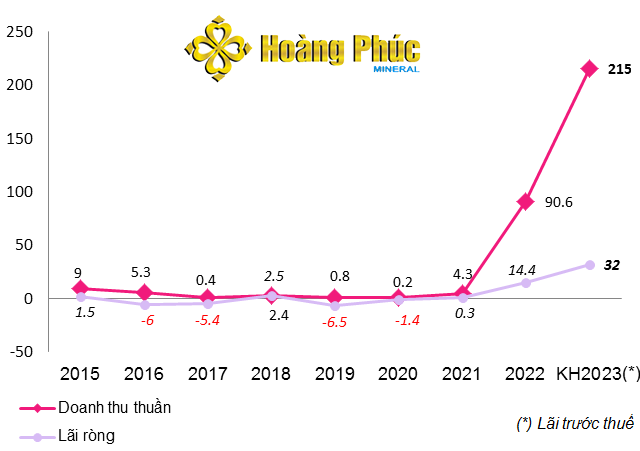 https://cdn.stockproxx.com/2023/9/11/khoang-san-hoang-phuc.png