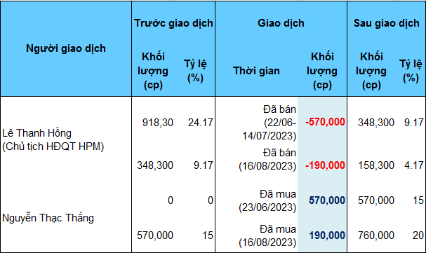 https://cdn.stockproxx.com/2023/9/11/khoang-san-hoang-phuc1.png