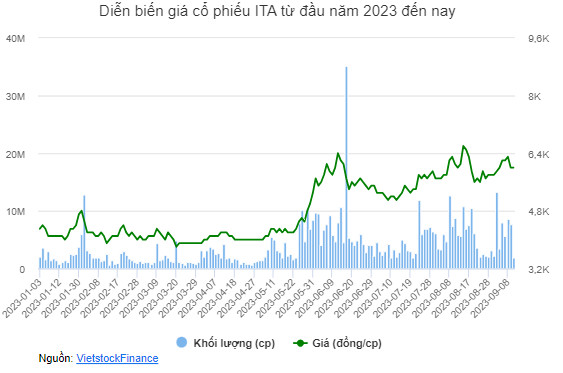 https://cdn.stockproxx.com/2023/9/12/cp-ita-1.jpg