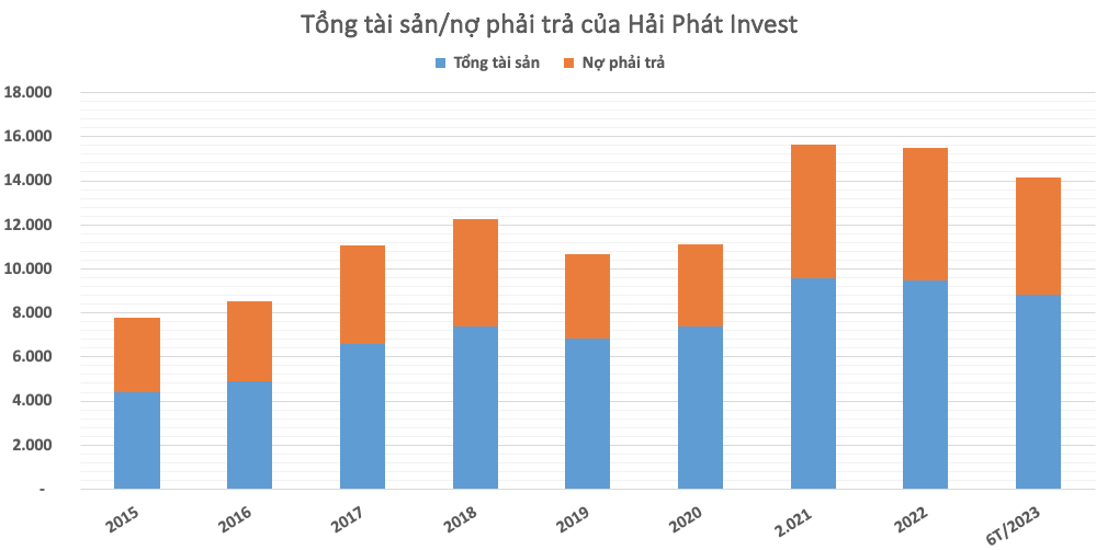 Hồ sơ doanh nhân