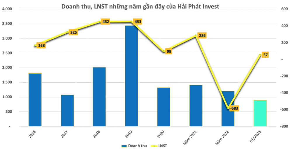Hồ sơ doanh nhân