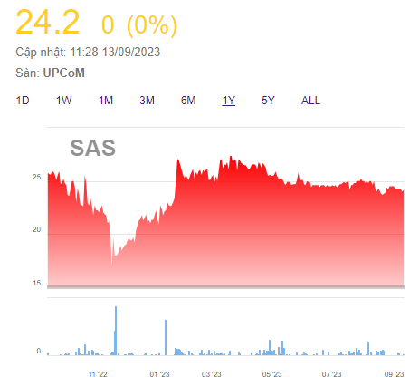 Sasco (SAS) trả cổ tức, gia đình 