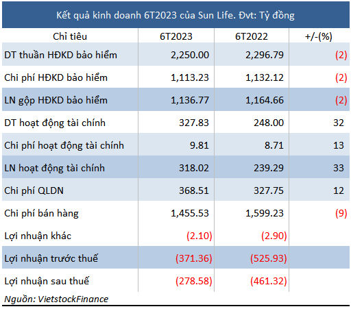 https://cdn.stockproxx.com/2023/9/13/sun-life-1.png