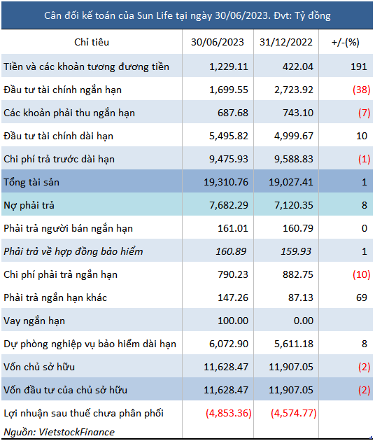 https://cdn.stockproxx.com/2023/9/13/sun-life-2.png