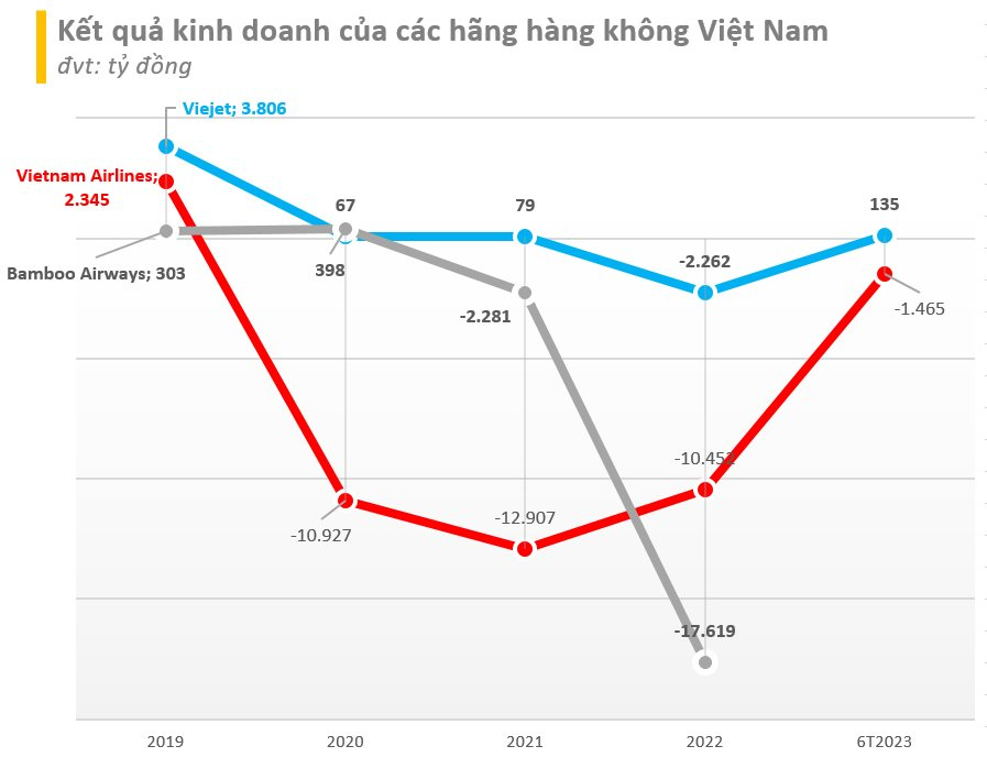 https://cdn.stockproxx.com/2023/9/13/vietnam-airlines-vietjet-air2.png