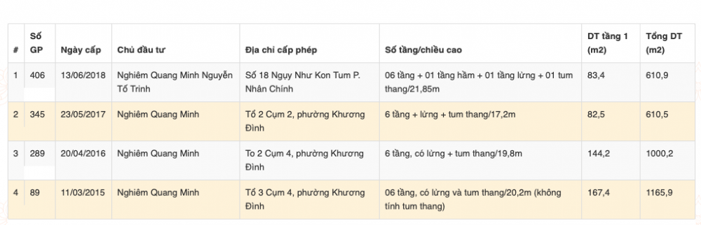 Vụ cháy chung cư mini ở Hà Nội: Cấp phép xây dựng ban đầu chỉ 6 tầng