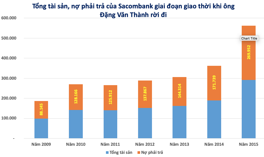 Sacombank (STB) sau thời doanh nhân Đặng Văn Thành đang kinh doanh ra sao Sacombank (STB) sau thời doanh nhân Đặng Văn Thành đang kinh doanh ra sao