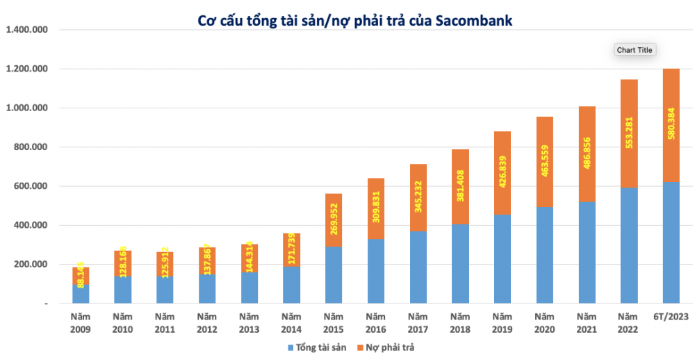 Sacombank (STB) sau thời doanh nhân Đặng Văn Thành đang kinh doanh ra sao Sacombank (STB) sau thời doanh nhân Đặng Văn Thành đang kinh doanh ra sao