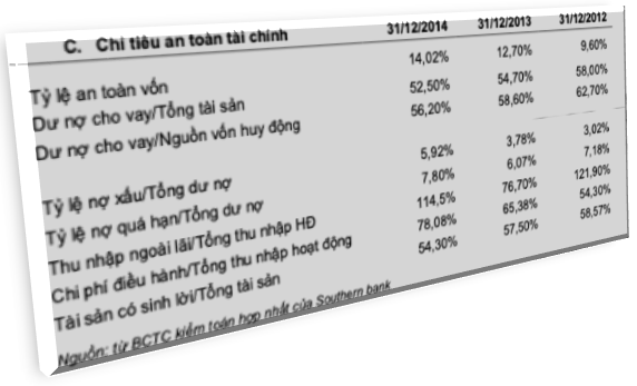 Sacombank (STB) sau thời doanh nhân Đặng Văn Thành đang kinh doanh ra sao Sacombank (STB) sau thời doanh nhân Đặng Văn Thành đang kinh doanh ra sao
