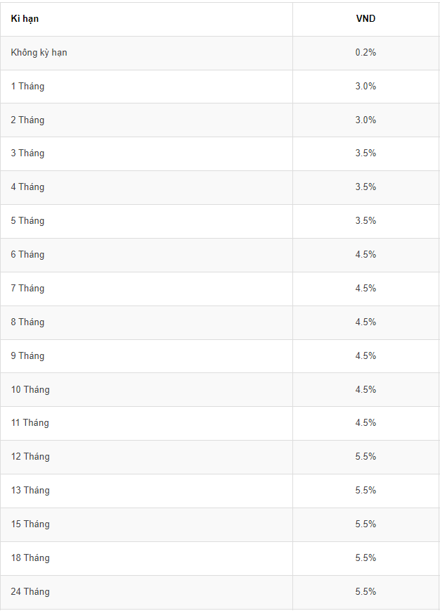 Thêm Agribank giảm lãi suất huy động xuống mức thấp lịch sử từ ngày 14/9