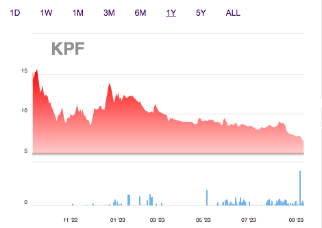 https://cdn.stockproxx.com/2023/9/14/kpf-2.png