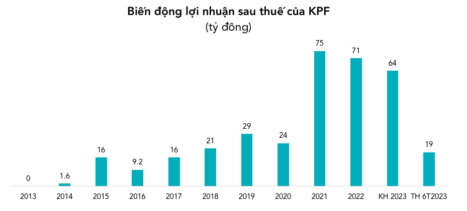 https://cdn.stockproxx.com/2023/9/14/kpf-3.png