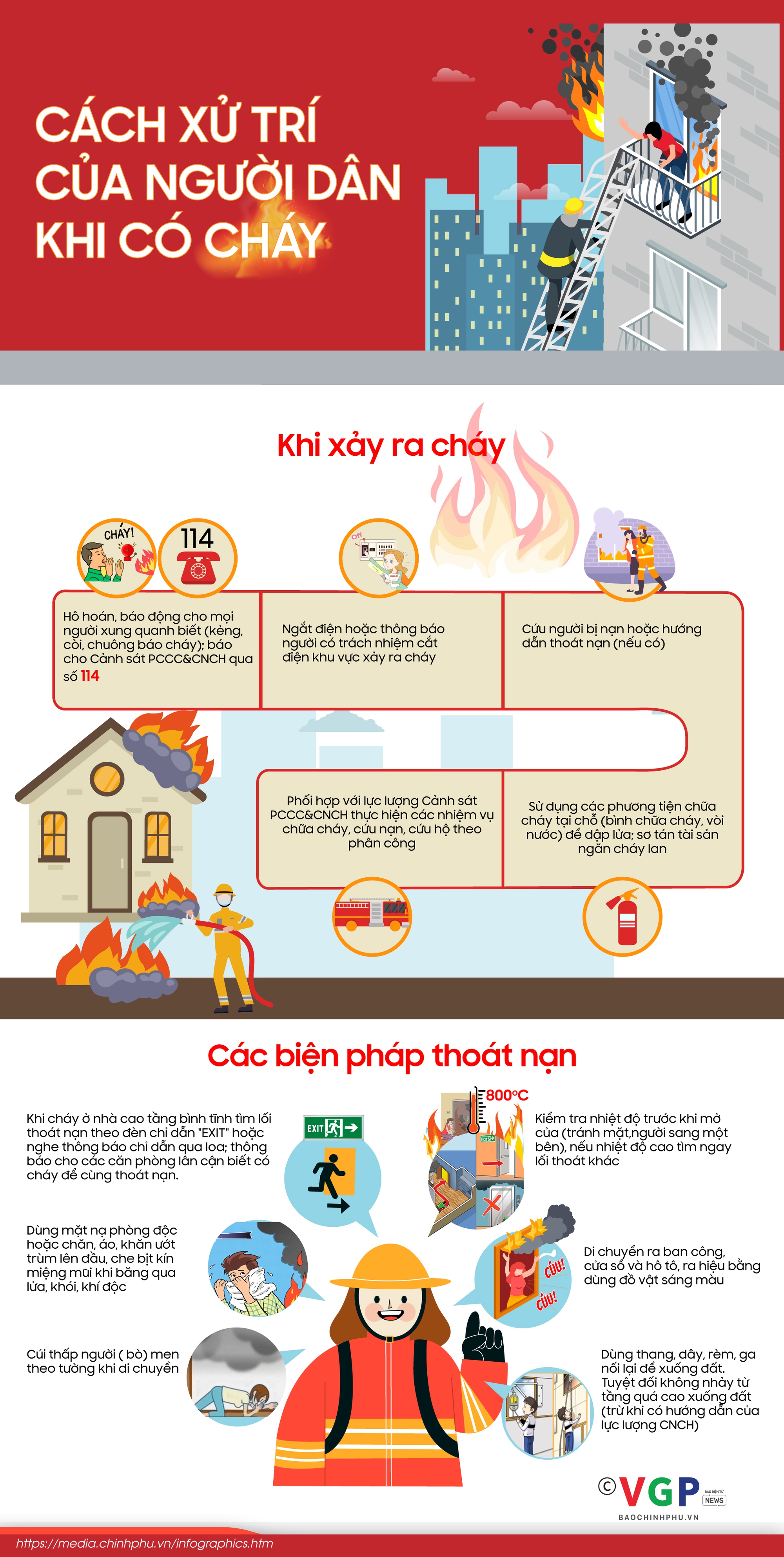 Infographics: Các xử trí của người dân khi xảy ra cháy - Ảnh 1.