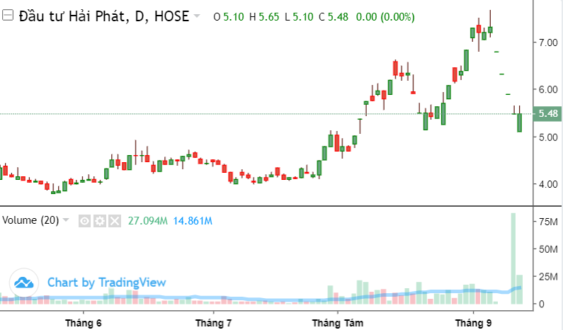 Chủ tịch Hải Phát (HPX) xin lỗi cổ đông nhỏ lẻ
