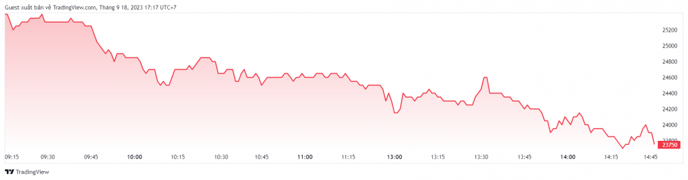 Cổ phiếu một ngân hàng giảm cận sàn trong ngày họp ĐHCĐ bất thường