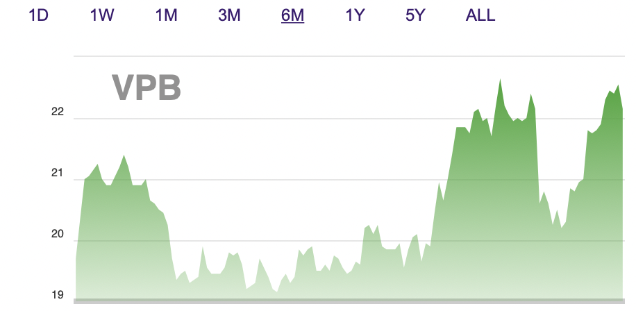 VPB ưu ái người lao động, sắp chào bán 30 triệu cổ phiếu giá 10.000 đồng