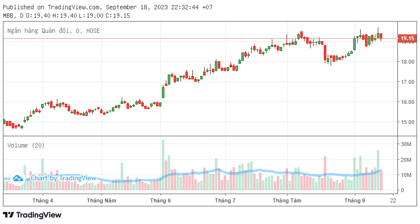 Top 5 cổ phiếu ngân hàng được khuyến nghị MUA, kỳ vọng lãi đến 39%