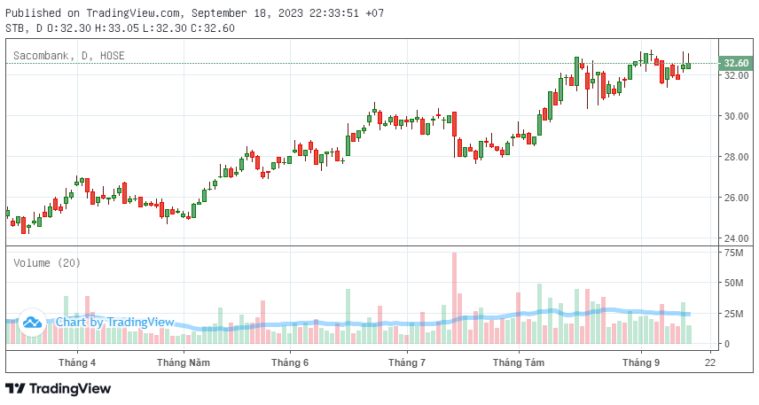 Top 5 cổ phiếu ngân hàng được khuyến nghị MUA, kỳ vọng lãi đến 39%